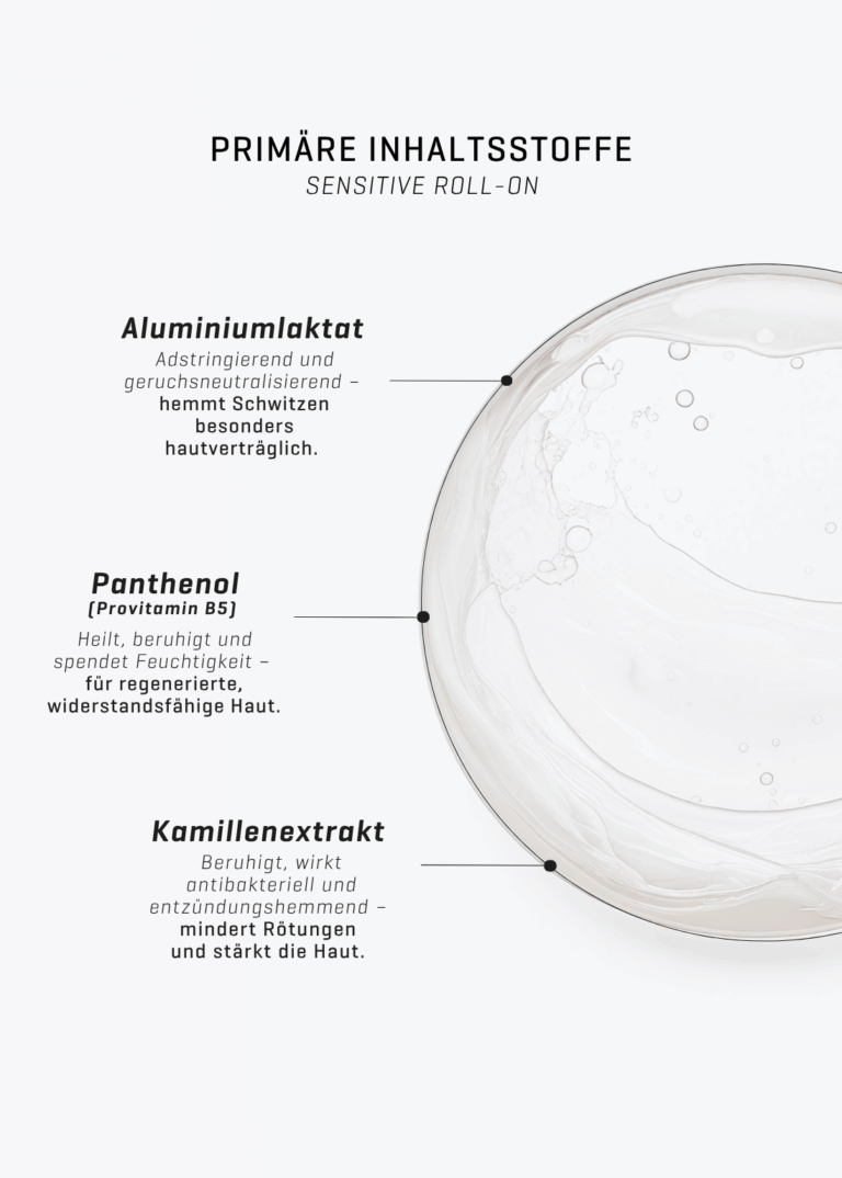 Primäre Inhaltsstoffe Sensitive Roll-On. Aluminiumlaktat,Panthenol (Provitamin B5),Kamillenextrakt. Beschreibung links, rechts Konsistenz im Kreis