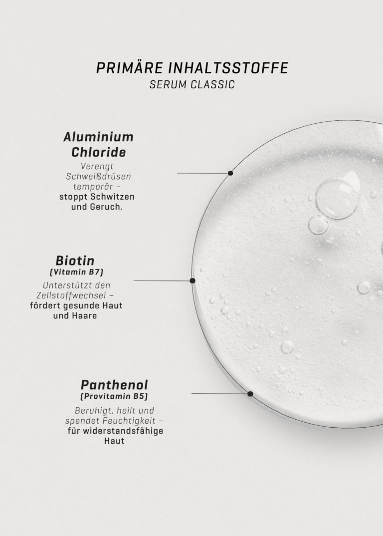 Primäre Inhaltsstoffe Classic Serum. Aluminium Chloride,Biotin (Vitamin B7),Panthenol (Provitamin B5). Beschreibung links, rechts Konsistenz im Kreis